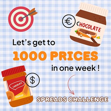 spreads prices